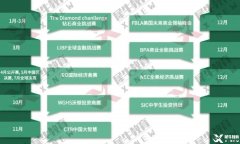 NEC和SIC怎么選？商科競(jìng)賽對(duì)比分析，附輔導(dǎo)課程~