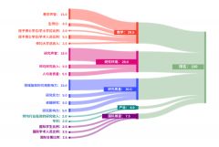 體制內(nèi)轉(zhuǎn)軌國際學校要怎么轉(zhuǎn)？上海國際學校擇校備考哪家強？