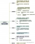 AMC8競賽考試知識(shí)點(diǎn)有嗎？公式定理匯總公布，附考前輔導(dǎo)班！