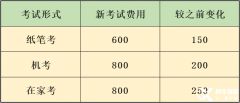 上海三公申請必考小托福嗎？分數(shù)要求是多少？