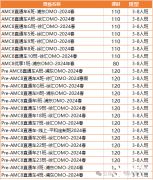 AMC8競賽考點匯總！上海犀牛AMC8競賽2024課程安排