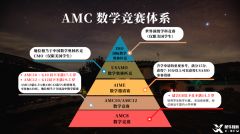 一文詳解！AMC數(shù)學(xué)競(jìng)賽幾年級(jí)學(xué)生能參加？都考哪些內(nèi)容？