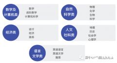 脫產(chǎn)ALEVEL靠譜嗎？對申請大學有影響嗎？