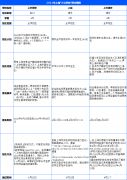 上海三公申請必須考小托福嗎？分數(shù)要求是多少？