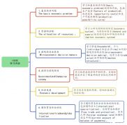 IG/alevel經(jīng)濟學什么內容？附IG/alevel培訓課程