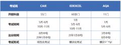 三大考試局A-level物理考點大綱