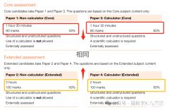 IGCSE數(shù)學(xué)考什么？學(xué)習(xí)內(nèi)容及考綱介紹！