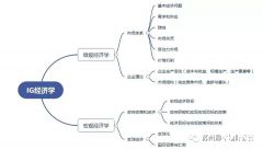 IGCSE經(jīng)濟考什么？考試內(nèi)容有哪些呢？