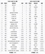 AMC10知識點有哪些？犀牛2024AMC10春季課程介紹！