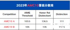 ?AMC10競賽拿到多少分才能獲獎？一文解讀AMC10獎項設(shè)置/歷年分?jǐn)?shù)線/考察內(nèi)容！附AMC10歷年真題下載！