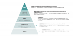 上海AMC10競賽培訓(xùn)輔導(dǎo)班，線上線下可選!