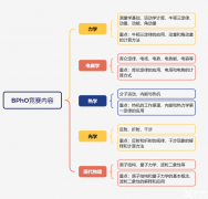 BPHO物理競賽輔導課程有嗎？課程安排是怎樣的？