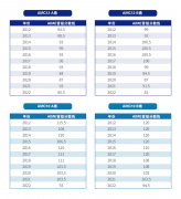 AMC10/12多少分可以晉級AIME，晉級規(guī)則及輔導課程介紹~