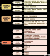 AMC10數(shù)學競賽考什么?AMC10競賽考前輔導培訓課需要參加嗎？