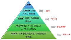 從AMC8到AMC10怎么銜接？犀牛AMC10輔導(dǎo)課程介紹