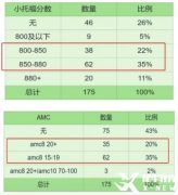 怎么才能考上海三公？犀牛小托福+AMC8培訓(xùn)課程介紹！