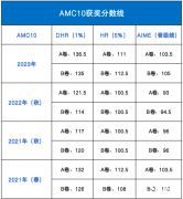 AMC10考多少分能拿獎？杭州AMC10競賽培訓(xùn)班在哪里？