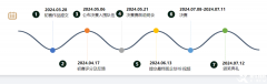 2024SIC競賽新手進(jìn)！SIC競賽報名時間/流程/組隊選擇/培訓(xùn)課程介紹