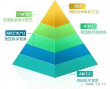 AIME考多少分算高分？AIME輔導(dǎo)班哪里有？