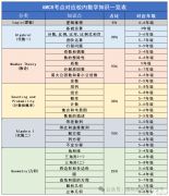 AMC8競賽和國內(nèi)奧數(shù)有什么區(qū)別？哪個(gè)含金量更高？