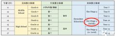 2024年IGCSE考試時間？IGCSE常見問題匯總！附IGCSE培訓課程~