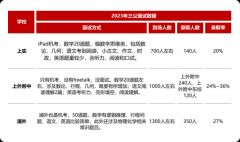 哪些學(xué)生適合備考小托福？上海小托福4-8人小班課有嗎？