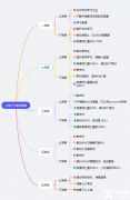 4年級(jí)學(xué)生準(zhǔn)備上海三公來(lái)的及嗎？三公備考-AMC8/小托福/少兒編程培訓(xùn)全面提升