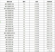 AMC10拿獎學(xué)習(xí)計劃，犀牛AMC10輔導(dǎo)課程推薦！