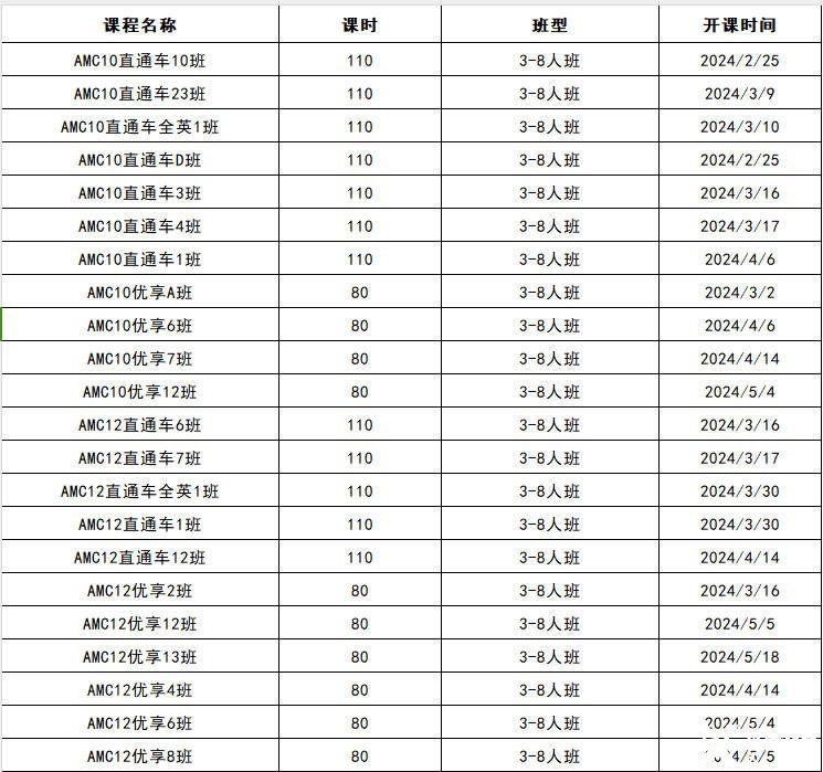 AMC10拿獎學(xué)習(xí)計劃，犀牛AMC10輔導(dǎo)課程推薦！