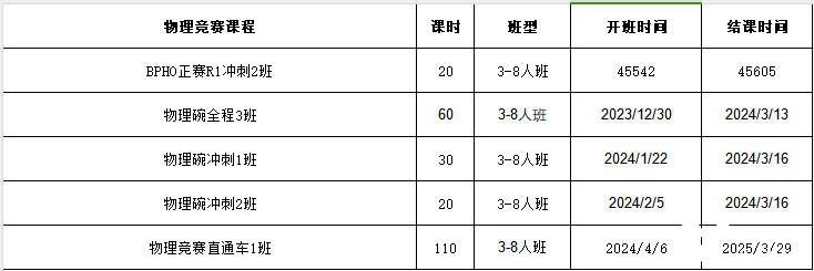 BphO物理競(jìng)賽多少分能拿獎(jiǎng)?拿獎(jiǎng)分?jǐn)?shù)線及輔導(dǎo)課程推薦!