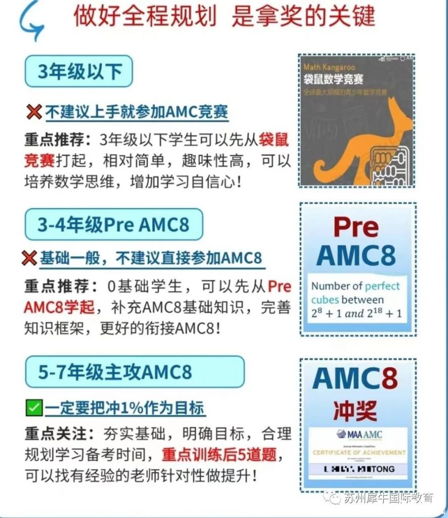 AMC8考什么？考試知識點匯總，附AMC8輔導課程~