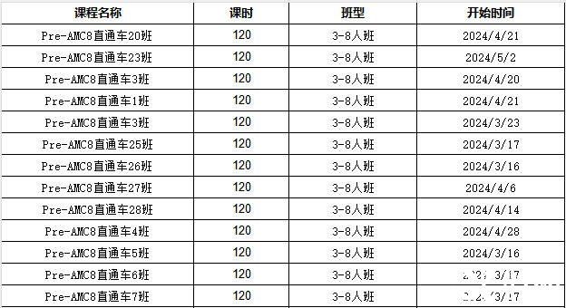 AMC8考什么？考試知識點匯總，附AMC8輔導課程~