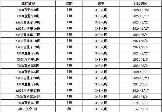 AMC8考什么？考試知識點匯總，附AMC8輔導課程~