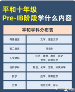 Pre-IB課程學(xué)什么？學(xué)習(xí)內(nèi)容及輔導(dǎo)課程介紹！