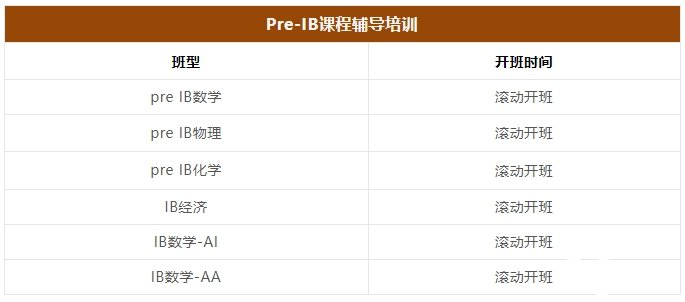 Pre-IB課程學(xué)什么？學(xué)習(xí)內(nèi)容及輔導(dǎo)課程介紹！