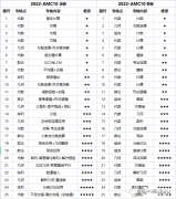 AMC10競賽難嗎？犀牛AMC10培訓課程安排是怎樣的？