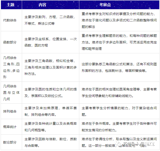 AMC10競(jìng)賽難嗎？犀牛AMC10培訓(xùn)課程安排是怎樣的？