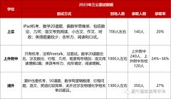 上海三公認可的AMC8和小托福如何備考？犀牛AMC8和小托福輔導(dǎo)班來啦！