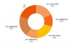 　IB預(yù)估分怎么算?IB預(yù)估分申請(qǐng)需要注意哪些?IB課程輔導(dǎo)培訓(xùn)能提分嗎?