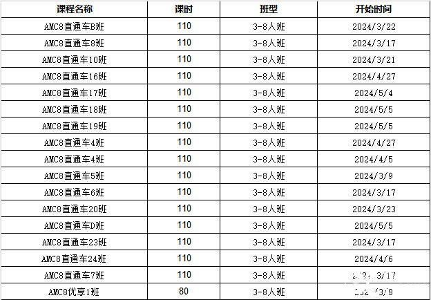 AMC8競賽一年考幾次？怎么規(guī)劃備考？