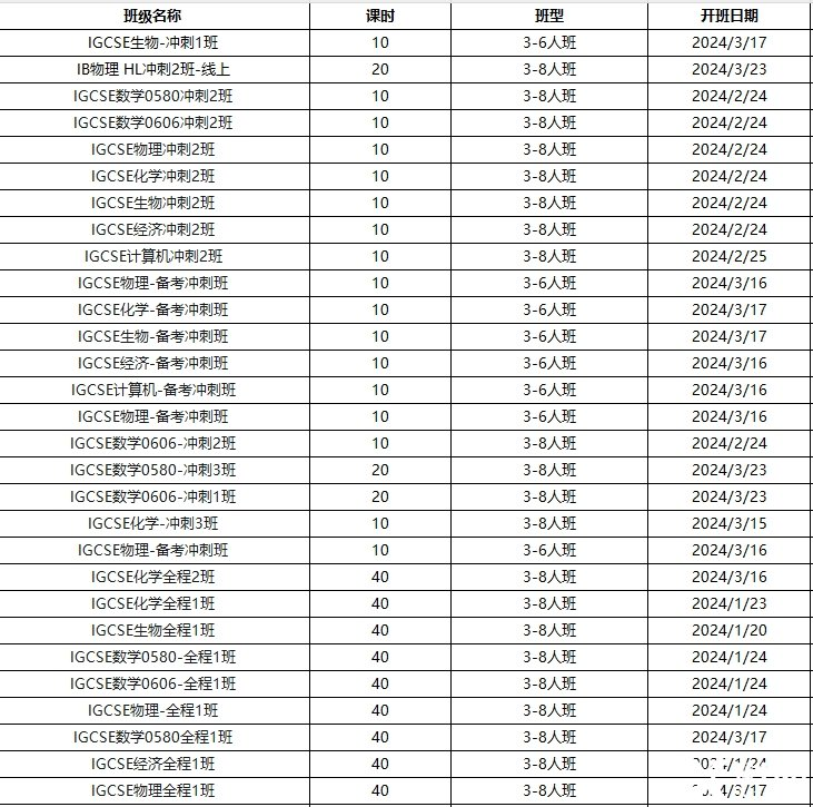 IGCSE課程有多重要?成績要求及輔導(dǎo)課程介紹!