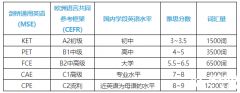 小托福VS劍橋KET、PET，哪個(gè)含金量更高？