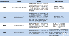 USACO競(jìng)賽參賽要求是什么？犀牛USACO競(jìng)賽輔導(dǎo)課程推薦！