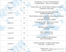 澳洲AMC競(jìng)賽什么時(shí)候考試？備考輔導(dǎo)課程有嗎？