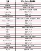 2024牛津錄取者背景大公開(kāi)！標(biāo)化成績(jī)A*A*A*+競(jìng)賽就可以？