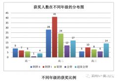 9-12年級(jí)學(xué)生，如何規(guī)劃BphO競(jìng)賽？輔導(dǎo)課程推薦！