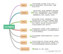 普娃可以備考AMC8競賽嗎？零基礎(chǔ)輔導(dǎo)課程推薦！