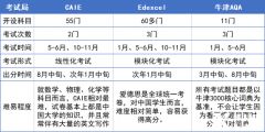 為什么要轉(zhuǎn)軌ALevel課程?ALevel體系好在哪?ALevel脫產(chǎn)學習哪家機構(gòu)好？