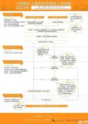 2024年三公招生簡章什么時(shí)候出？上海三公備考課程介紹！