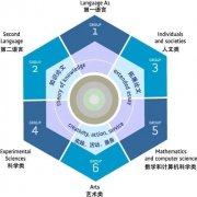 IB課程7分怎么拿？如何高效學習拿高分？犀牛校外輔導培訓班怎么樣？